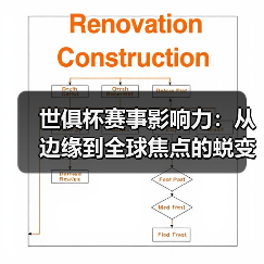 世俱杯赛事影响力：从边缘到全球焦点的蜕变之路-图5