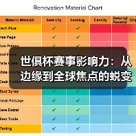 世俱杯赛事影响力：从边缘到全球焦点的蜕变之路-图6