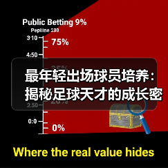最年轻出场球员培养：揭秘足球天才的成长密码-图6