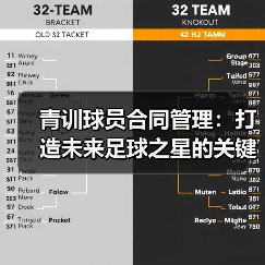 青训球员合同管理：打造未来足球之星的关键秘诀-图5
