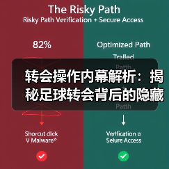 转会操作内幕解析：揭秘足球转会背后的隐藏玄机-图3