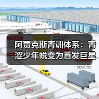 阿贾克斯青训体系：青涩少年蜕变为首发巨星的秘密武器-图6