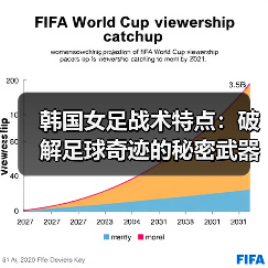 韩国女足战术特点:破解足球奇迹的秘密武器-图6 韩国女足战术特点:破解足球奇迹的秘密武器-图6