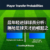 最年轻进球球员分析:揭秘足球天才的崛起之路-图6 最年轻进球球员分析:揭秘足球天才的崛起之路-图6