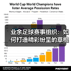 业余足球赛事组织:如何打造精彩纷呈的草根足球狂欢-图3 业余足球赛事组织:如何打造精彩纷呈的草根足球狂欢-图3