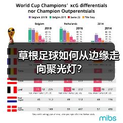 草根足球如何从边缘走向聚光灯?-图6 草根足球如何从边缘走向聚光灯?-图6