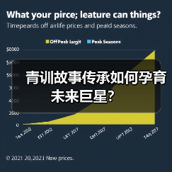 青训故事传承如何孕育未来巨星？-图5