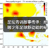 足坛青训故事传承:挖掘少年足球新动能的秘密-图6 足坛青训故事传承:挖掘少年足球新动能的秘密-图6
