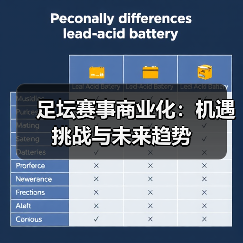 足坛赛事商业化：机遇挑战与未来趋势-图4