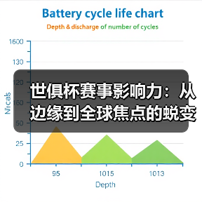 世俱杯赛事影响力：从边缘到全球焦点的蜕变之路-图2