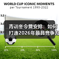 青训冬令营安排：如何打造2026年最具竞争力的青少年足球培训体系-图2